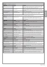 Preview for 31 page of Nice ALTO100C Instructions And Warnings For Installation And Use