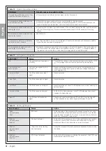 Preview for 32 page of Nice ALTO100C Instructions And Warnings For Installation And Use