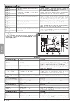 Предварительный просмотр 102 страницы Nice AVIO1000 Instructions And Warnings For Installation And Use