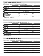 Предварительный просмотр 3 страницы Nice BM4000 Instruction Manual