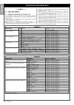 Предварительный просмотр 14 страницы Nice CLB207 Instructions And Warnings For Installation And Use