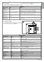 Предварительный просмотр 21 страницы Nice CLB207 Instructions And Warnings For Installation And Use