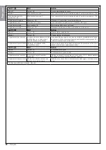 Предварительный просмотр 22 страницы Nice CLB207 Instructions And Warnings For Installation And Use