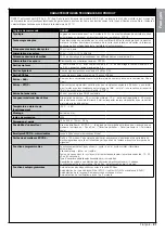 Предварительный просмотр 23 страницы Nice CLB207 Instructions And Warnings For Installation And Use