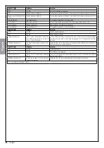 Предварительный просмотр 46 страницы Nice CLB207 Instructions And Warnings For Installation And Use