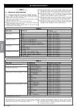 Предварительный просмотр 86 страницы Nice CLB207 Instructions And Warnings For Installation And Use