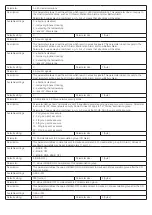 Предварительный просмотр 8 страницы Nice CO Alarm-Control Instructions And Warnings For Installation And Use