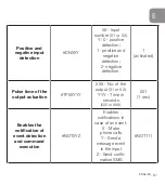 Preview for 61 page of Nice DISCADOR SIM 1010GSM Instructions And Warnings For Installation And Use