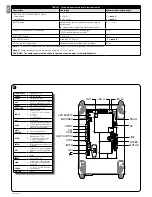 Предварительный просмотр 8 страницы Nice DPRO500 Instructions And Warnings For Installation And Use