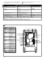 Предварительный просмотр 20 страницы Nice DPRO500 Instructions And Warnings For Installation And Use