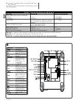 Предварительный просмотр 32 страницы Nice DPRO500 Instructions And Warnings For Installation And Use