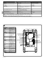 Предварительный просмотр 44 страницы Nice DPRO500 Instructions And Warnings For Installation And Use