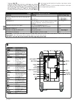 Предварительный просмотр 56 страницы Nice DPRO500 Instructions And Warnings For Installation And Use