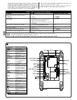 Предварительный просмотр 68 страницы Nice DPRO500 Instructions And Warnings For Installation And Use