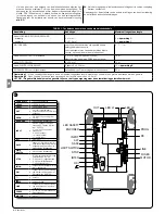 Предварительный просмотр 80 страницы Nice DPRO500 Instructions And Warnings For Installation And Use