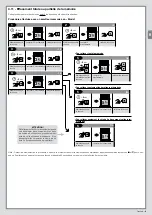 Предварительный просмотр 29 страницы Nice E FIT MP 1517 Instructions And Warnings For Installation And Use