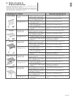 Preview for 25 page of Nice E MAT MT 1517 Instructions For Installation & Use