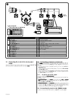 Preview for 4 page of Nice E SMART MI 1020 AC Instructions And Warnings For Installation And Use