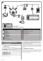 Preview for 4 page of Nice E SMART MI 632 AC Instructions And Warnings For Installation And Use