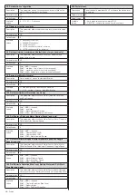 Preview for 14 page of Nice E SMART MI 632 AC Instructions And Warnings For Installation And Use