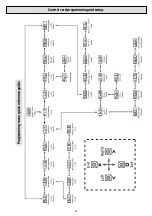 Preview for 18 page of Nice E.T. Systems Drive 300 Installer'S Instructions