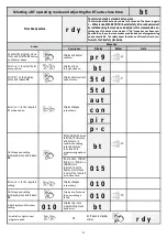 Preview for 21 page of Nice E.T. Systems Drive 300 Installer'S Instructions