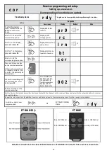 Preview for 24 page of Nice E.T. Systems Drive 300 Installer'S Instructions