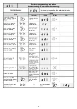 Preview for 26 page of Nice E.T. Systems Drive 300 Installer'S Instructions