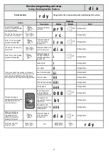 Preview for 27 page of Nice E.T. Systems Drive 300 Installer'S Instructions