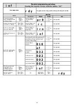 Preview for 28 page of Nice E.T. Systems Drive 300 Installer'S Instructions