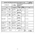 Preview for 29 page of Nice E.T. Systems Drive 300 Installer'S Instructions