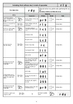 Preview for 31 page of Nice E.T. Systems Drive 300 Installer'S Instructions