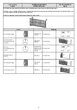 Preview for 40 page of Nice E.T. Systems Drive 300 Installer'S Instructions