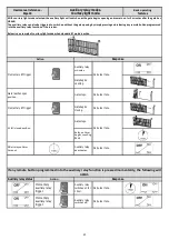 Preview for 43 page of Nice E.T. Systems Drive 300 Installer'S Instructions