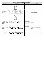 Preview for 48 page of Nice E.T. Systems Drive 300 Installer'S Instructions