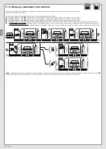 Preview for 54 page of Nice Era Fit E L Instructions And Warnings For Installation And Use