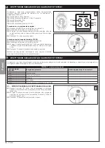 Preview for 32 page of Nice FILO 400 Simplified Instructions