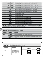 Предварительный просмотр 54 страницы Nice HSDIM24 Instructions And Warnings For Installation And Use