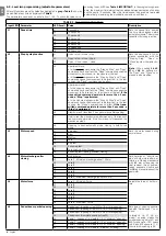 Предварительный просмотр 20 страницы Nice hyke HK7024 Instructions And Warnings For Installation And Use