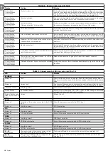 Предварительный просмотр 22 страницы Nice hyke HK7024 Instructions And Warnings For Installation And Use