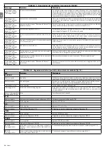 Предварительный просмотр 36 страницы Nice hyke HK7024 Instructions And Warnings For Installation And Use