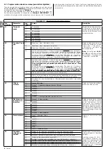 Предварительный просмотр 48 страницы Nice hyke HK7024 Instructions And Warnings For Installation And Use