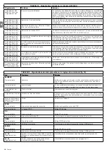 Предварительный просмотр 50 страницы Nice hyke HK7024 Instructions And Warnings For Installation And Use