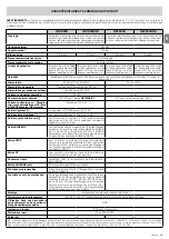 Предварительный просмотр 53 страницы Nice hyke HK7024 Instructions And Warnings For Installation And Use