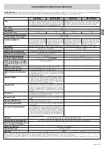 Предварительный просмотр 67 страницы Nice hyke HK7024 Instructions And Warnings For Installation And Use