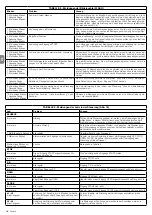 Предварительный просмотр 78 страницы Nice hyke HK7024 Instructions And Warnings For Installation And Use