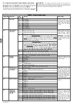 Предварительный просмотр 104 страницы Nice hyke HK7024 Instructions And Warnings For Installation And Use