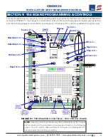 Предварительный просмотр 31 страницы Nice HySecurity CBOX936 Installation And Programming Manual