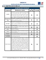 Предварительный просмотр 45 страницы Nice HySecurity CBOX936 Installation And Programming Manual