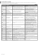 Preview for 32 page of Nice L9BAR Instructions And Warnings For Installation And Use